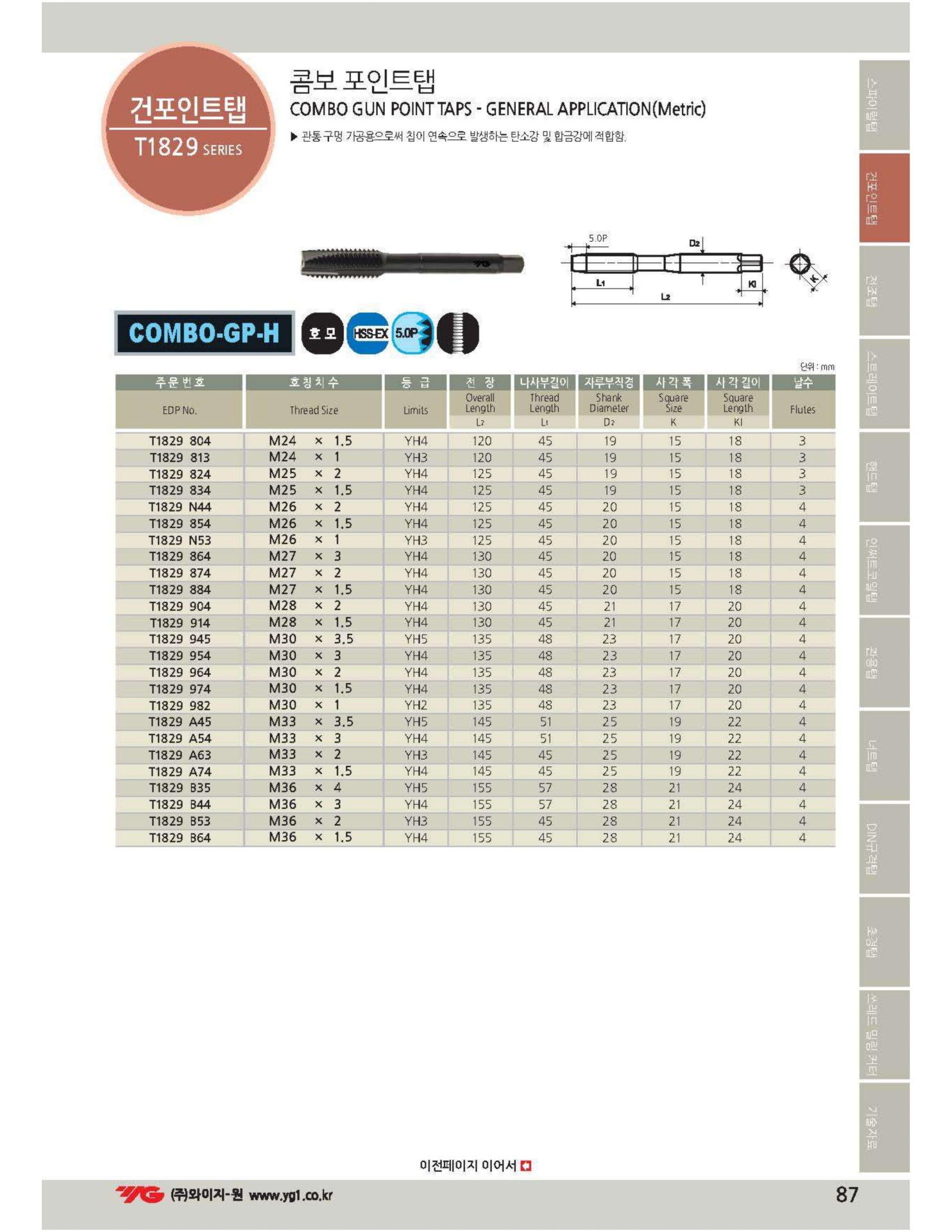 YG1, Taro, tap, mũi taro, yg1 hàn quốc